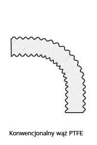 Tubo in PTFE convenzionale