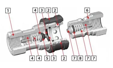 struttura innesto rapido idraulico