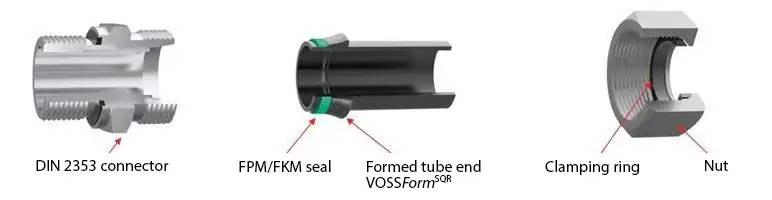 connection-voss-form-sqr-info Raccordi idraulici alta pressione DIN 2353