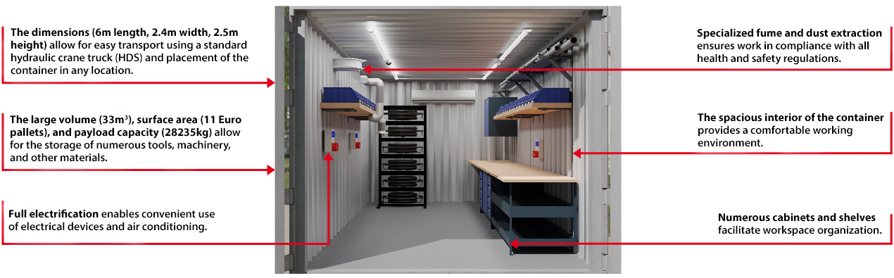 container di servizio per cantiere